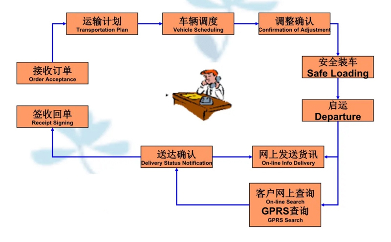 吴江震泽直达甘谷物流公司,震泽到甘谷物流专线