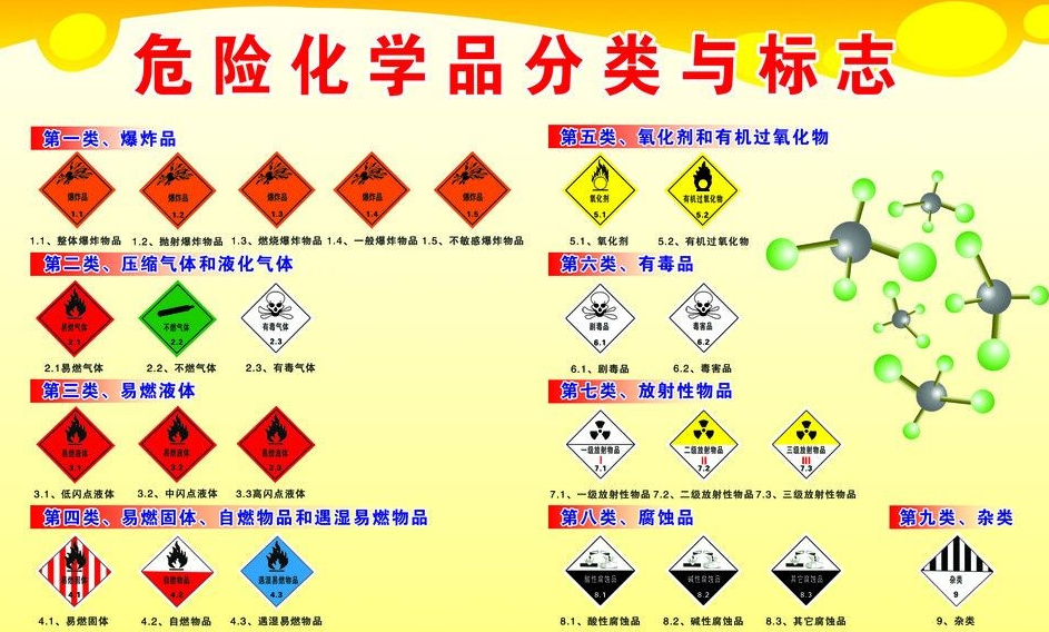 上海到甘谷危险品运输